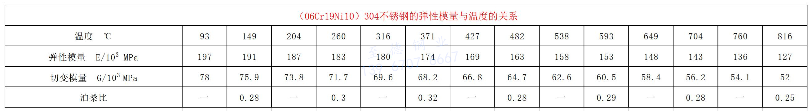 彈性模量與溫度的關系.jpg