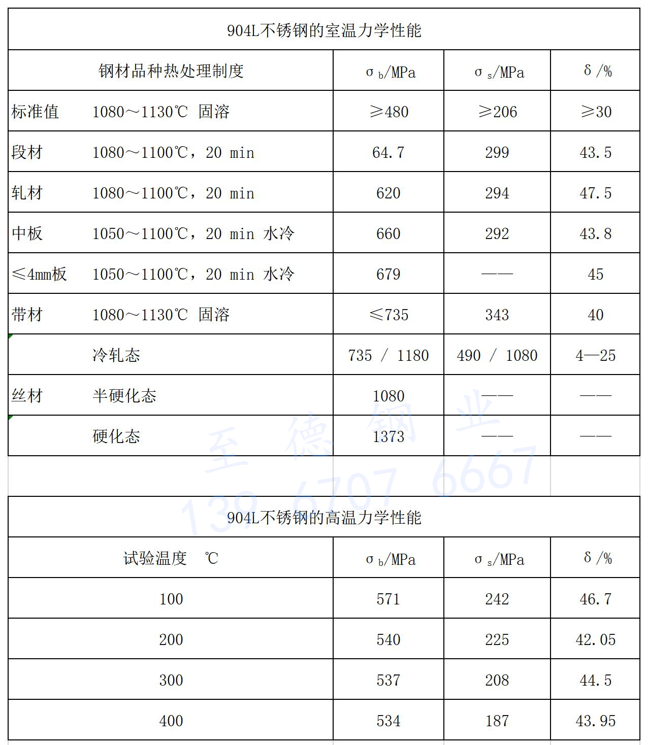 904L不銹鋼力學(xué)性能.jpg