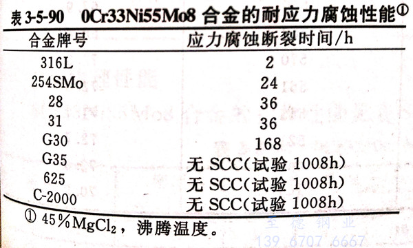 表 5-90.jpg