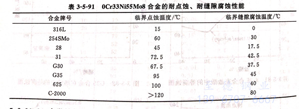 表 5-91.jpg