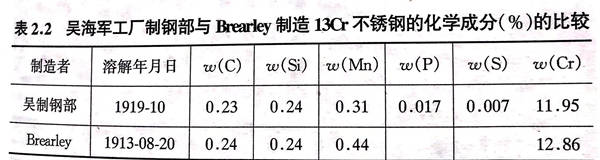 表 2.jpg