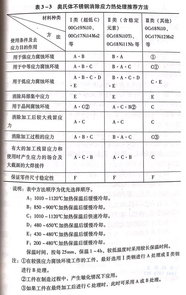 表 3.jpg