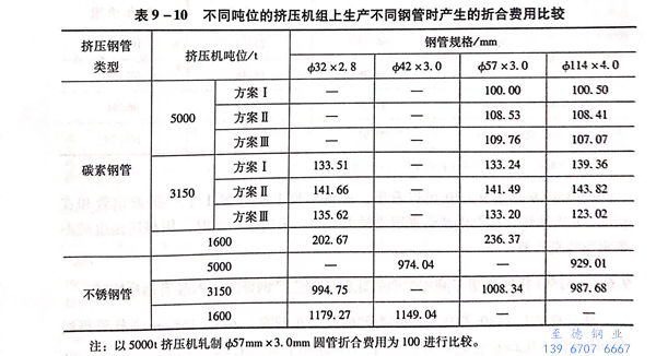 表 10.jpg