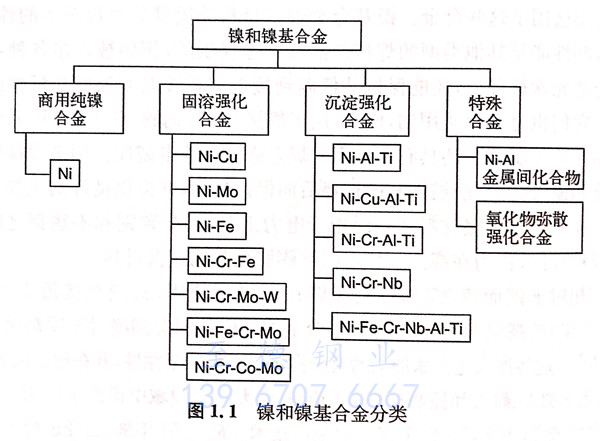 鎳基合金分類.jpg