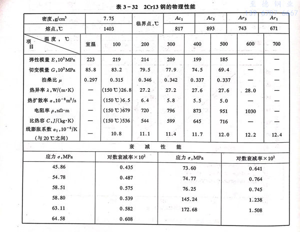 表 32.jpg