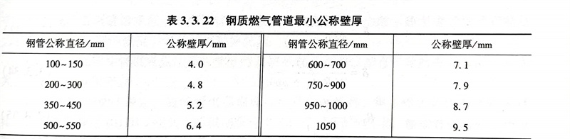 表 22.jpg